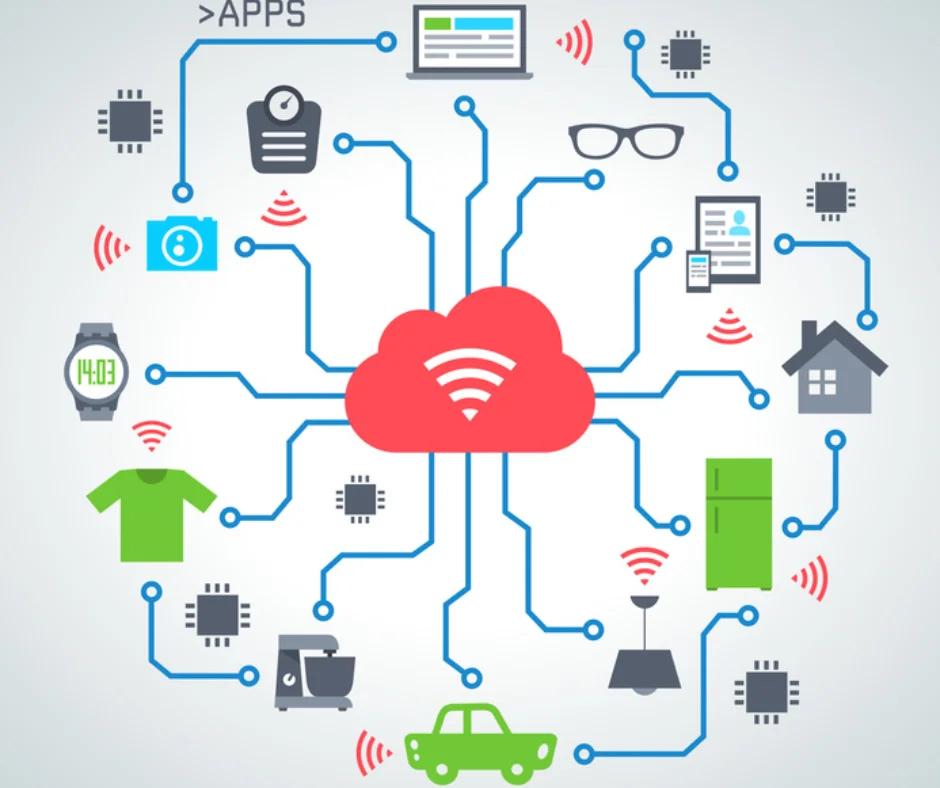 Image du cours Internet des Objets Connectés (IOT)