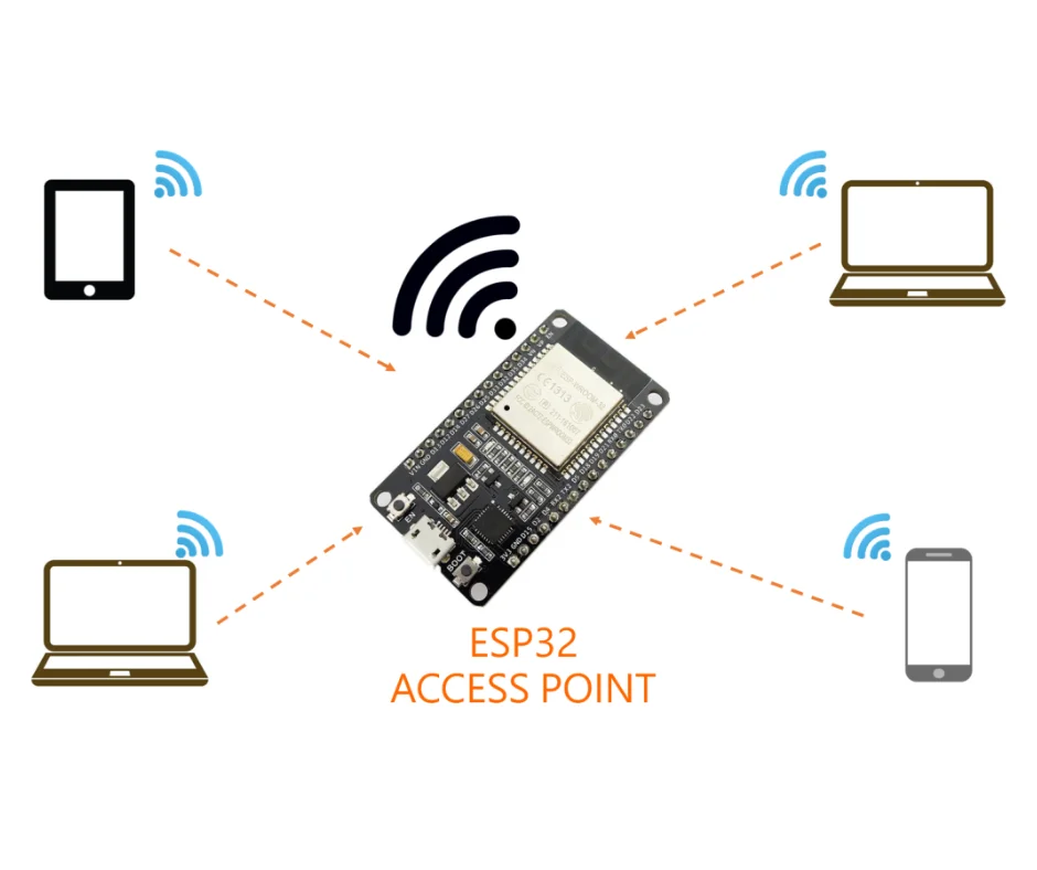 Atelier Robotique : ESP32 & Internet